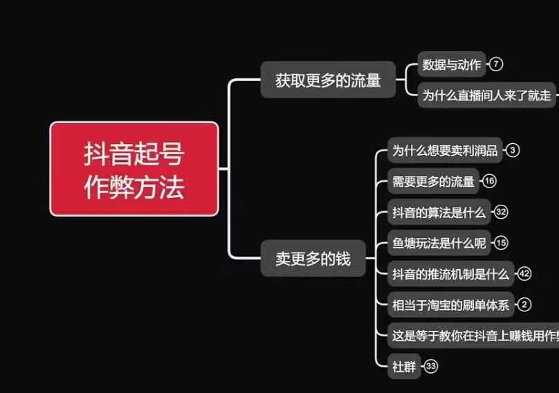 古木抖音起号作弊方法鱼塘起号，获取更多流量，卖更多的钱-热点1站 - 热点知汇专注网赚项目资源知识聚汇