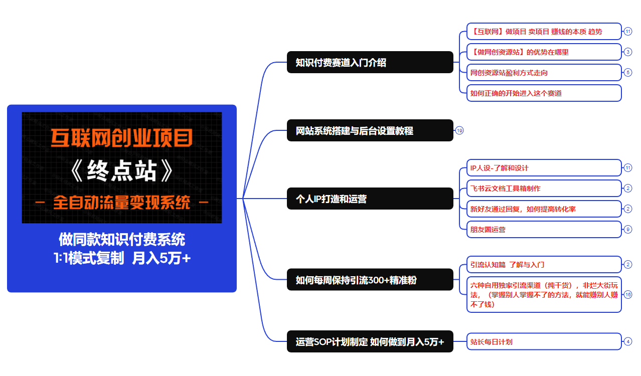 【站长运营资料】无水印课程资源